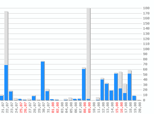 Not found [lang][stats][sw];  906